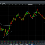 CMC Markets - NGEN - Charting Indicators