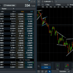 CMC Markets - NGEN Platform