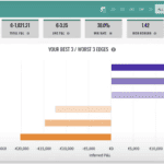City Index - Performance Analytics