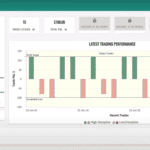 City Index - Performance Analytics