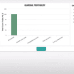 City Index - Performance Analytics - Profit