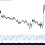 City Index - TradingView
