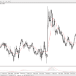 Eightcap - MT4 Platform