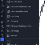 Eightcap - TradingView Drawing Tools - Fibonacci
