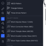 Eightcap - TradingView Drawings - Elliott Wave