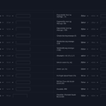 Eightcap - TradingView Filter Choices