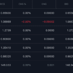 Eightcap - TradingView Market Scanner Results
