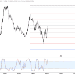 Eightcap - TradingView Platform