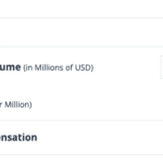 FXCM - Commission Tier Calculator