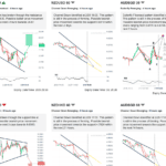 IC Markets - Autochartist