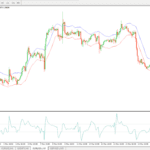IC Markets - MetaTrader 4 Platform