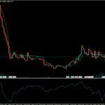 IC Markets - MetaTrader 5 - Indicator List