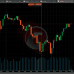 IC Markets - cTrader Platform