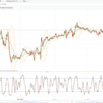 IG Group - IG Trading Platform