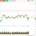 IG Group - ProRealTime - ProRealTrend Lines