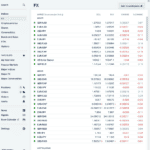 IG Group - Range of Markets