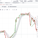 IG Trading Platform - Chart EURUSD