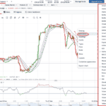 IG Trading Platform List of Indicators