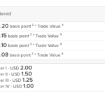Interactive Brokers - Forex Commissions