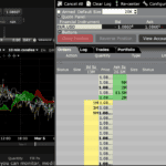 Interactive Brokers - IBKR Platform