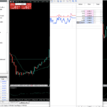MetaTrader 5 - Depth of Markets Tool