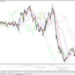 Pepperstone - MT4 Charting