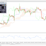 Pepperstone - MT4 - High-Low Indicator