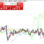 Pepperstone - MT4 - One click trading