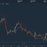Plus500 - Charting Package