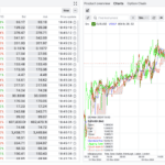 Saxo Markets - SaxoTraderGO Platform