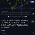Saxo Markets - SaxoTraderGo Signals