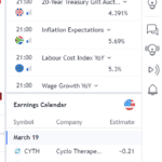 TradingView Economic Calendar