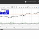 oanda mt4 chart objects