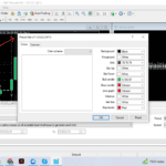 cmc markets mt4 charts - properties