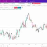 city index - economic calendar