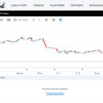 mt5 chart