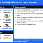 BlackBull Markets - Trading Platforms and Demo Accounts