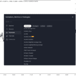 List of TradingView Technical Indicators