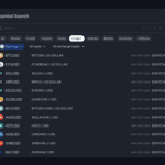 Eightcap Range Of Crypto Markets on TradingView