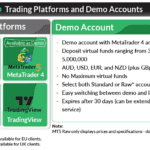 Eightcap Trading Platforms and Demo Accounts