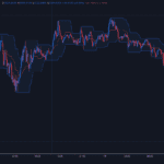 Access TradingView with Eightcap