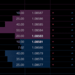 IC Markets - Access Depth of Markets Tool with MT5
