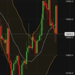 IG Group - Charts with Indicators