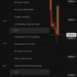 IG Group - Trading App Indicators