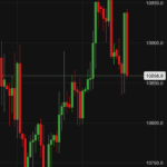 IG Group - Trading App Overview
