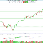 Automated Trend Lines On ProRealTime