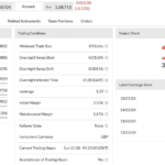 Markets.com - Market Trends