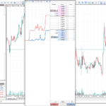 Depth of Markets Tool On MT5 With IC Markets