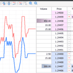 Trade Examples With Depth of Markets Tool
