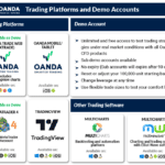 OANDA Trade - Trading Platforms and Demo Account